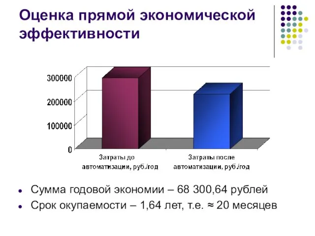 Оценка прямой экономической эффективности Сумма годовой экономии – 68 300,64 рублей Срок окупаемости