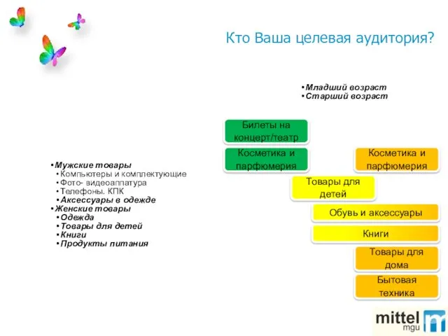 Кто Ваша целевая аудитория? Мужские товары Компьютеры и комплектующие Фото-