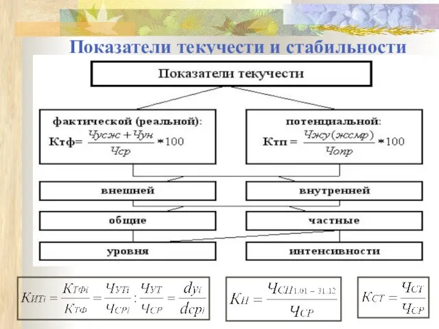 Показатели текучести и стабильности