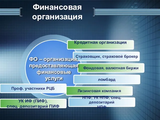 Финансовая организация Кредитная организация Страховщик, страховой брокер Фондовая, валютная биржи