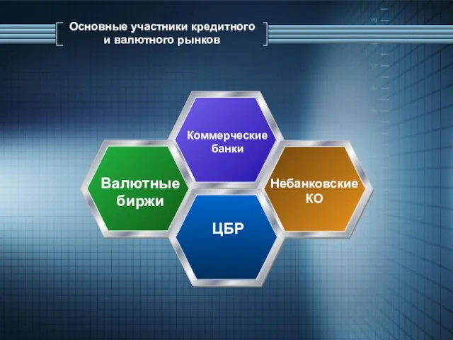 Основные участники кредитного и валютного рынков