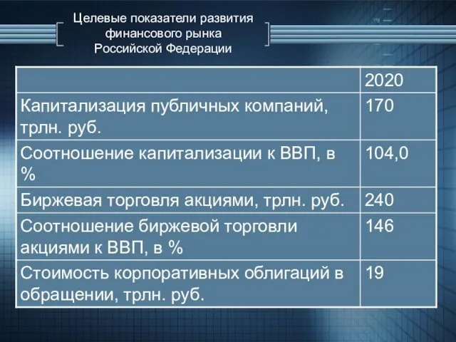 Целевые показатели развития финансового рынка Российской Федерации