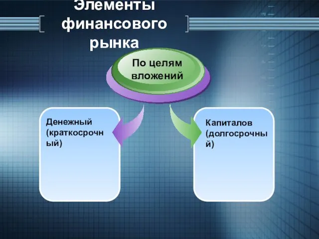 Элементы финансового рынка Денежный (краткосрочный) По целям вложений Капиталов (долгосрочный)