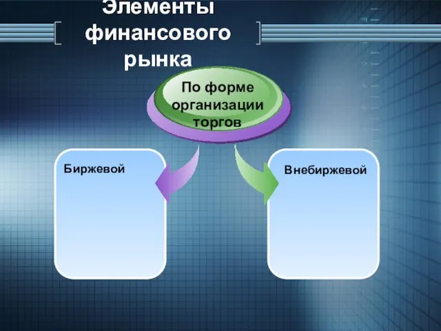 Элементы финансового рынка Биржевой По форме организации торгов Внебиржевой