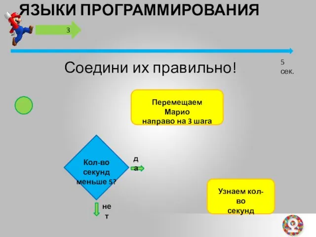 ЯЗЫКИ ПРОГРАММИРОВАНИЯ 5 сек. Узнаем кол-во секунд Кол-во секунд меньше 5? Перемещаем Марио