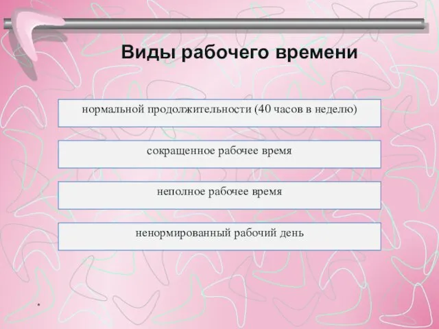 Виды рабочего времени нормальной продолжительности (40 часов в неделю) сокращенное