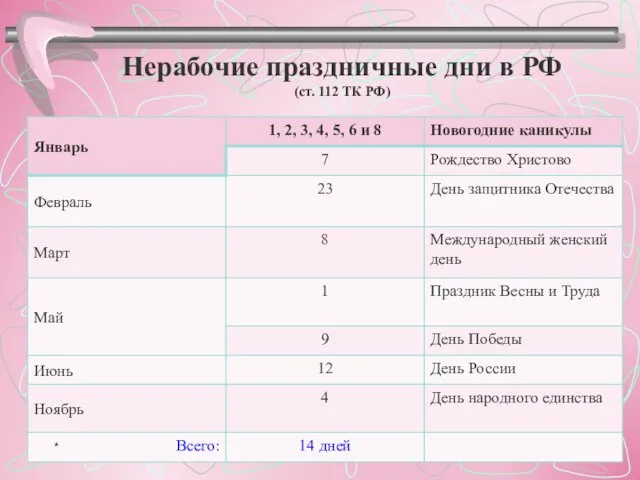 Нерабочие праздничные дни в РФ (ст. 112 ТК РФ) *