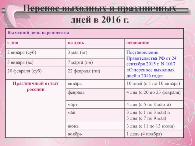 Перенос выходных и праздничных дней в 2016 г.