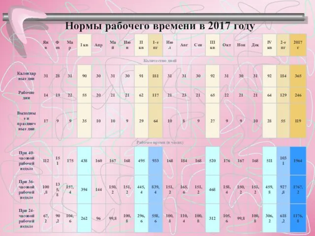 Нормы рабочего времени в 2017 году