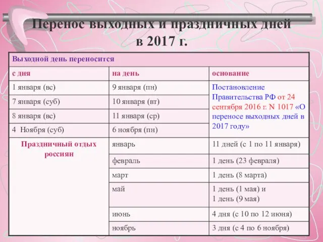 Перенос выходных и праздничных дней в 2017 г.