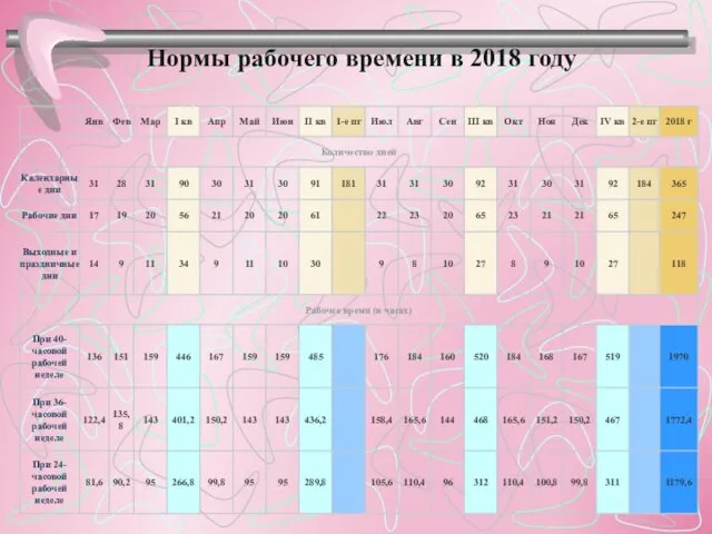 Нормы рабочего времени в 2018 году