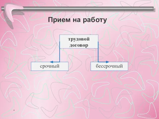 Прием на работу трудовой договор бессрочный срочный *