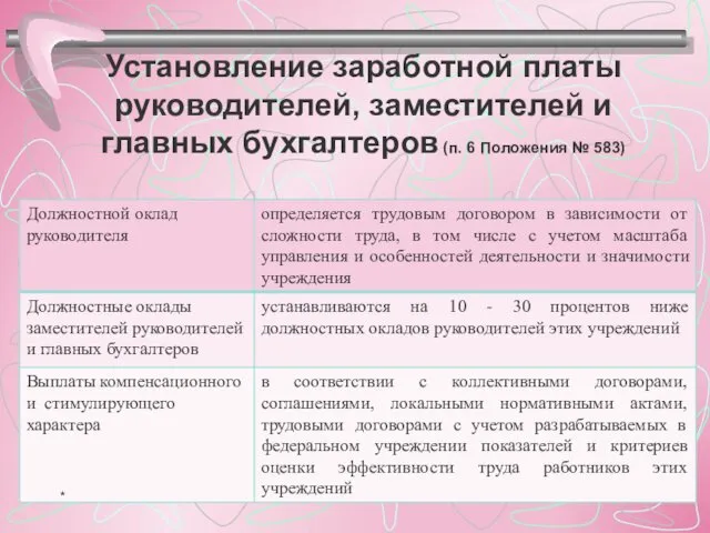 Установление заработной платы руководителей, заместителей и главных бухгалтеров (п. 6 Положения № 583) *