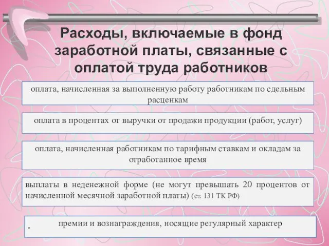 Расходы, включаемые в фонд заработной платы, связанные с оплатой труда