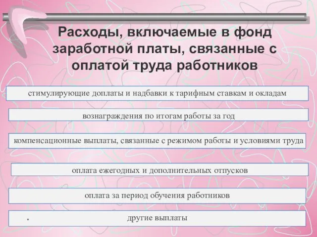 вознаграждения по итогам работы за год стимулирующие доплаты и надбавки