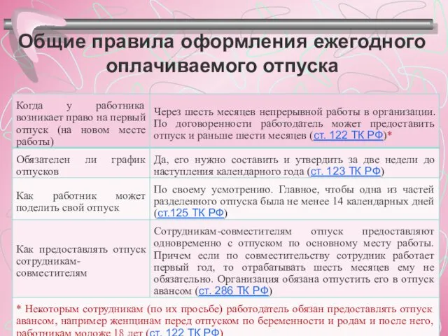 Общие правила оформления ежегодного оплачиваемого отпуска *