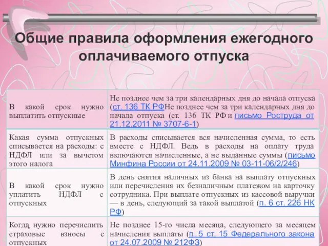 Общие правила оформления ежегодного оплачиваемого отпуска *