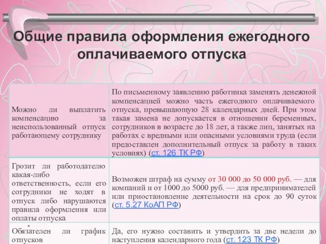 Общие правила оформления ежегодного оплачиваемого отпуска *