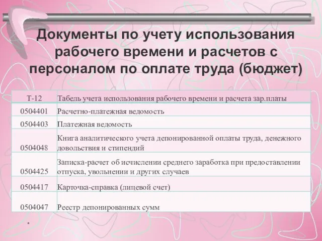 Документы по учету использования рабочего времени и расчетов с персоналом по оплате труда (бюджет) *