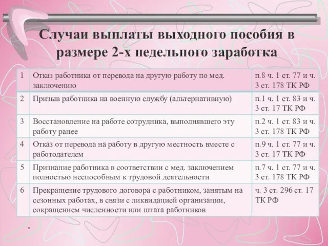 Случаи выплаты выходного пособия в размере 2-х недельного заработка *