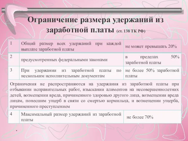 Ограничение размера удержаний из заработной платы (ст. 138 ТК РФ) *