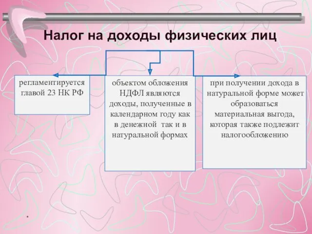 Налог на доходы физических лиц регламентируется главой 23 НК РФ