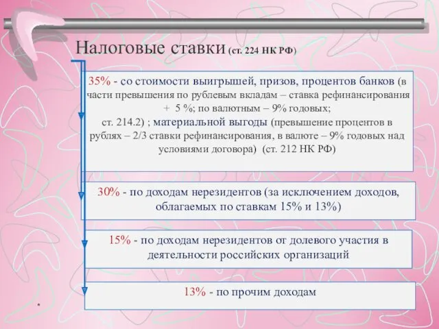 35% - со стоимости выигрышей, призов, процентов банков (в части