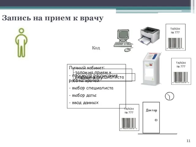 Запись на прием к врачу Код Личный кабинет: - просмотр