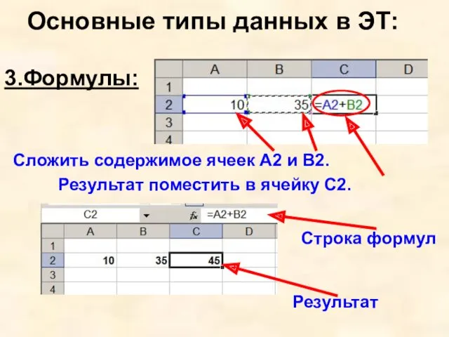 3.Формулы: Основные типы данных в ЭТ: Сложить содержимое ячеек А2