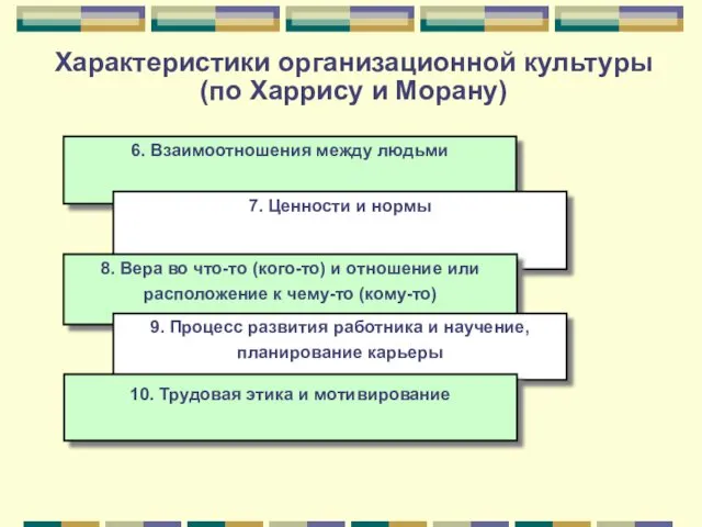 Характеристики организационной культуры (по Харрису и Морану) 6. Взаимоотношения между