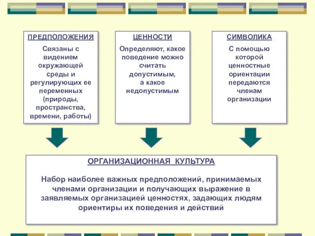 ПРЕДПОЛОЖЕНИЯ Связаны с видением окружающей среды и регулирующих ее переменных