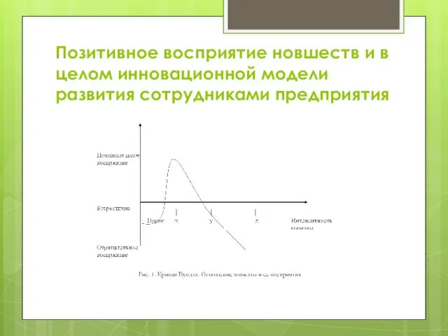 Позитивное восприятие новшеств и в целом инновационной модели развития сотрудниками предприятия