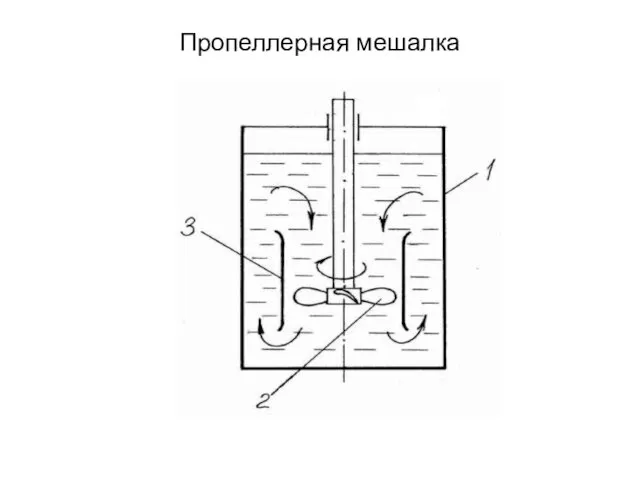 Пропеллерная мешалка