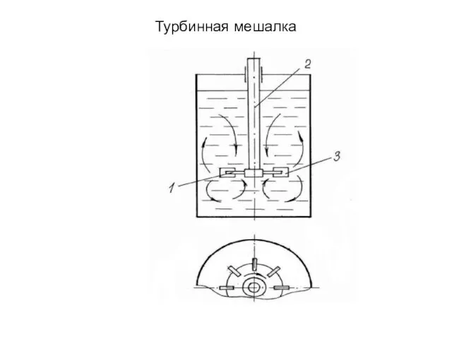 Турбинная мешалка