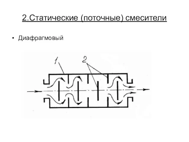 2.Статические (поточные) смесители Диафрагмовый