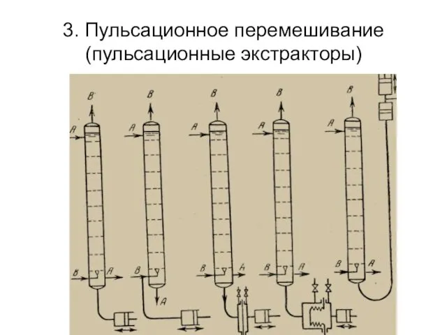 3. Пульсационное перемешивание (пульсационные экстракторы)