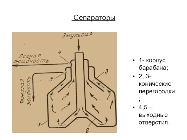 Сепараторы 1- корпус барабана; 2, 3-конические перегородки; 4,5 – выходные отверстия.