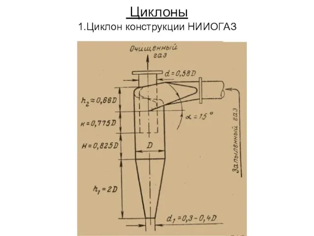 Циклоны 1.Циклон конструкции НИИОГАЗ