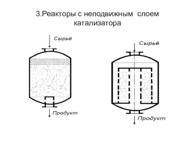 3.Реакторы с неподвижным слоем катализатора