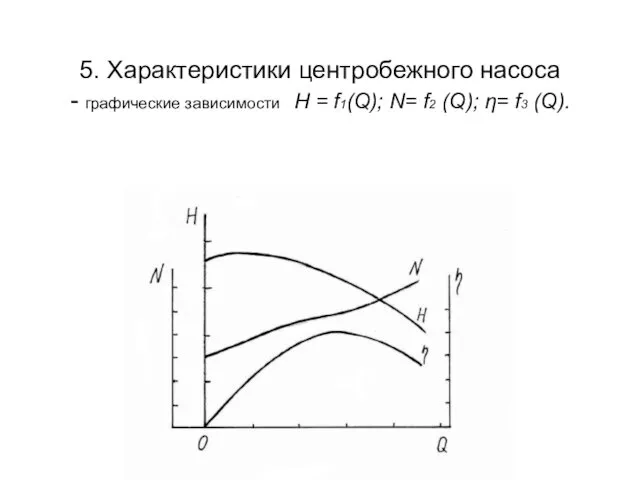 5. Характеристики центробежного насоса - графические зависимости Н = f1(Q); N= f2 (Q); η= f3 (Q).