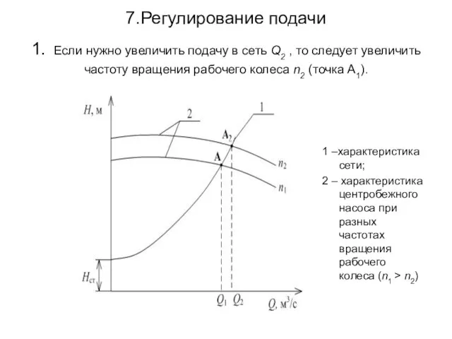 7.Регулирование подачи 1. Если нужно увеличить подачу в сеть Q2