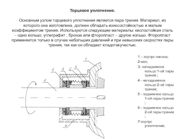 Торцевое уплотнение. Основным узлом торцевого уплотнения является пара трения. Материал,