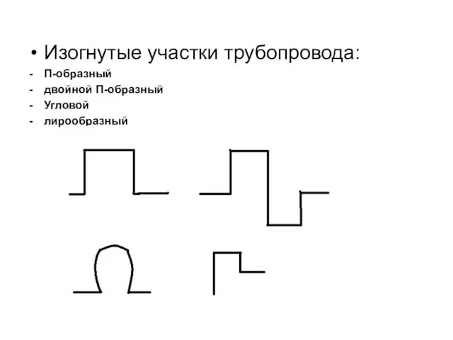 Изогнутые участки трубопровода: П-образный двойной П-образный Угловой лирообразный