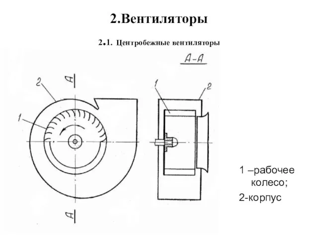 2.Вентиляторы 2.1. Центробежные вентиляторы 1 –рабочее колесо; 2-корпус