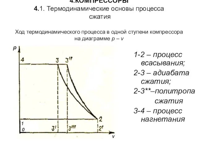 4.КОМПРЕССОРЫ 4.1. Термодинамические основы процесса сжатия Ход термодинамического процесса в