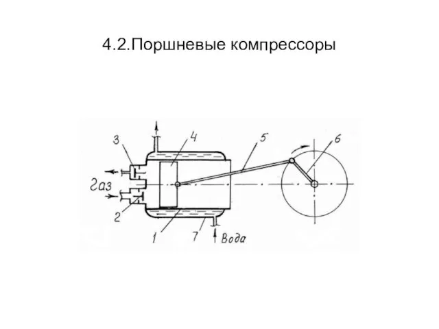 4.2.Поршневые компрессоры