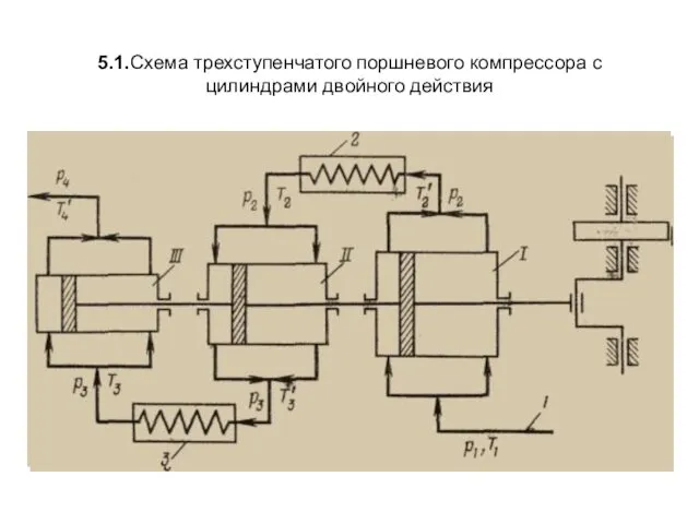 5.1.Схема трехступенчатого поршневого компрессора с цилиндрами двойного действия