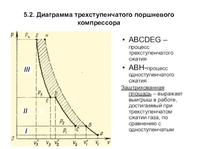 5.2. Диаграмма трехступенчатого поршневого компрессора ABCDEG – процесс трехступенчатого сжатия