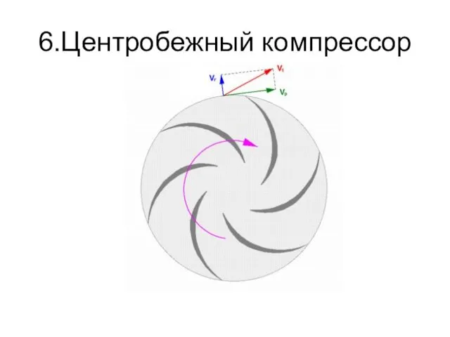 6.Центробежный компрессор