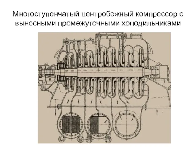 Многоступенчатый центробежный компрессор с выносными промежуточными холодильниками